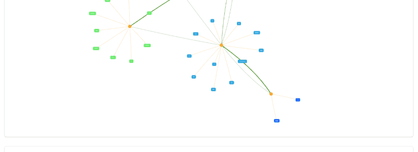 Steinmetz project preview - microservice decomposition tool.